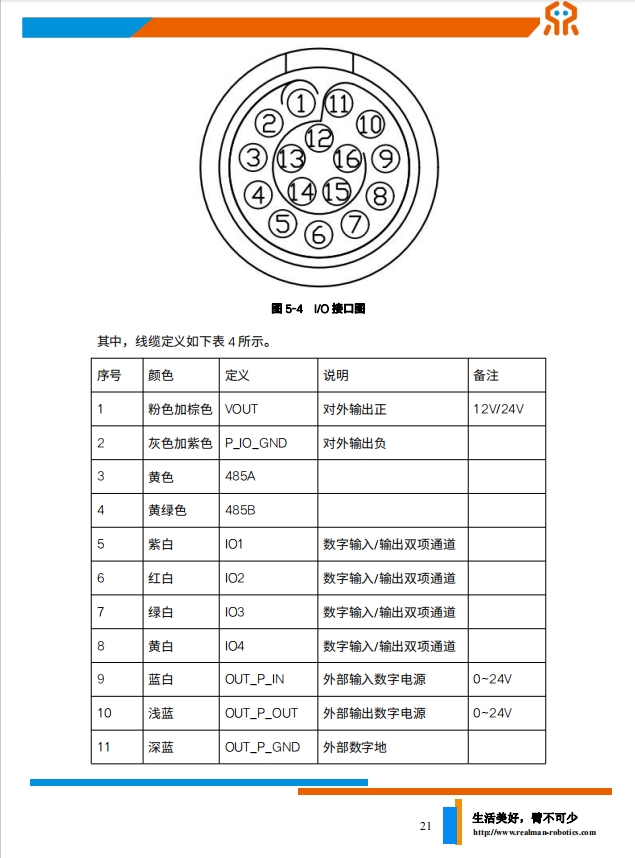 控制器_IO_接口图1