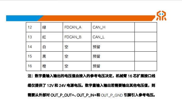 控制器_IO_接口图2