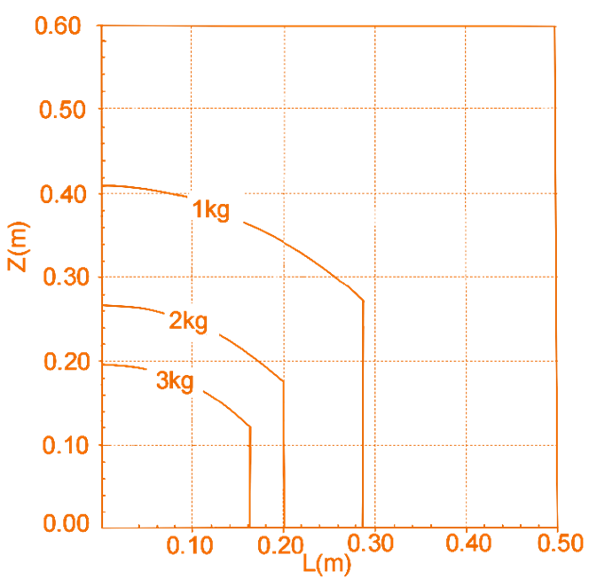ECO65-6F