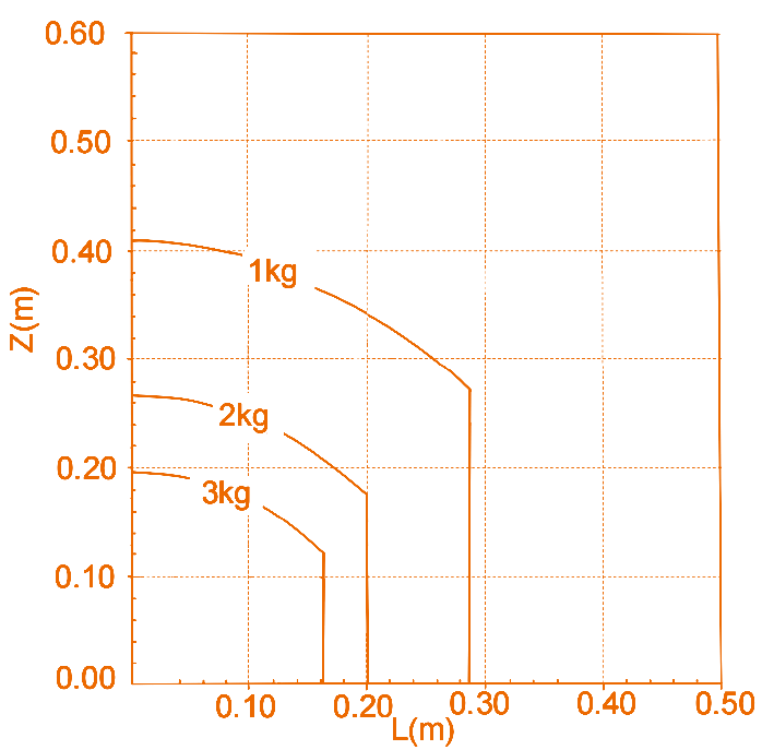 ECO65-6F