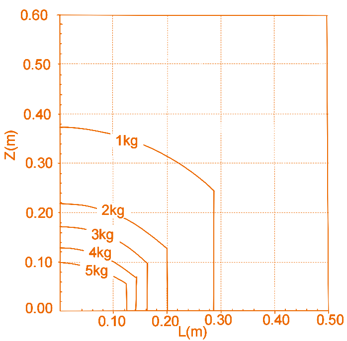 ECO65-6F