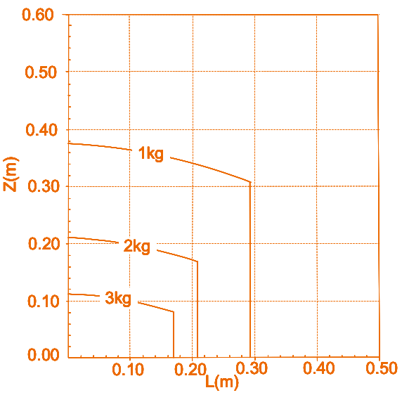 RML63-B