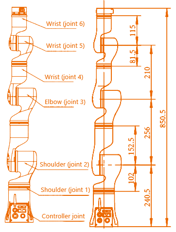 Dimensions of joints