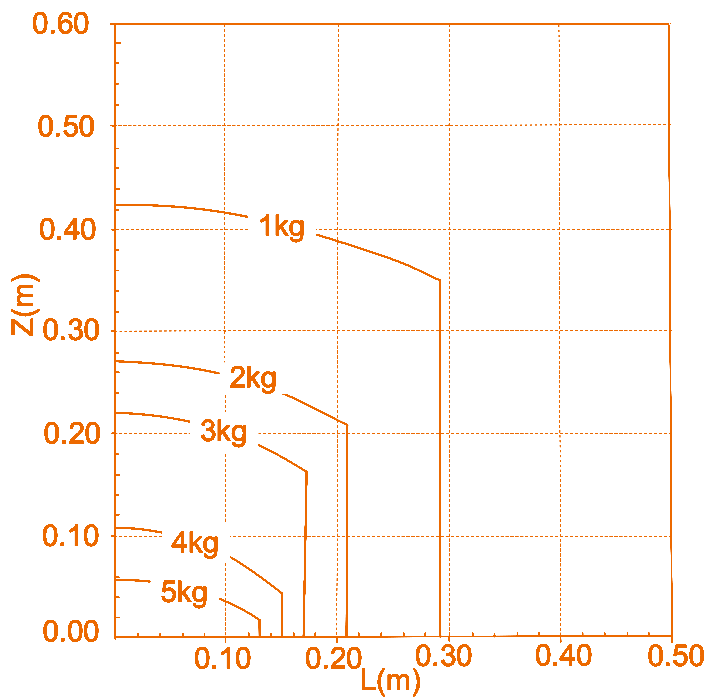 RM65-6F