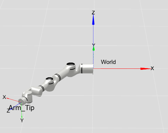 右臂奇异类型1点位1