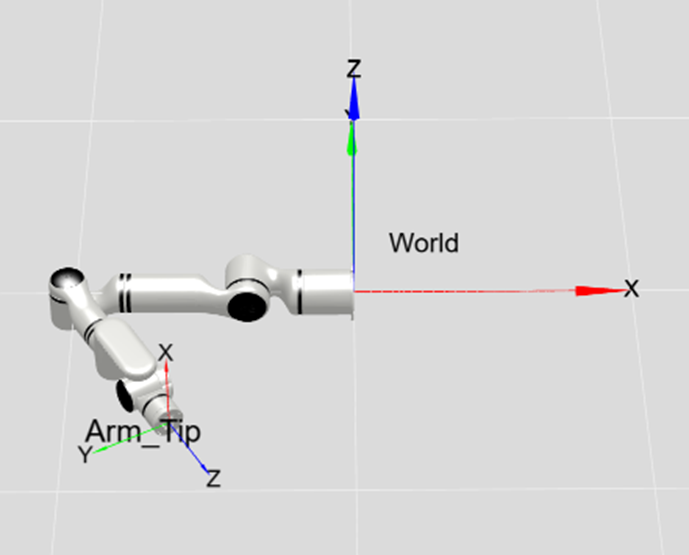 右臂奇异类型2点位2