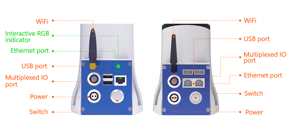 Comparison between Generation 2 and Generation 3 controllers