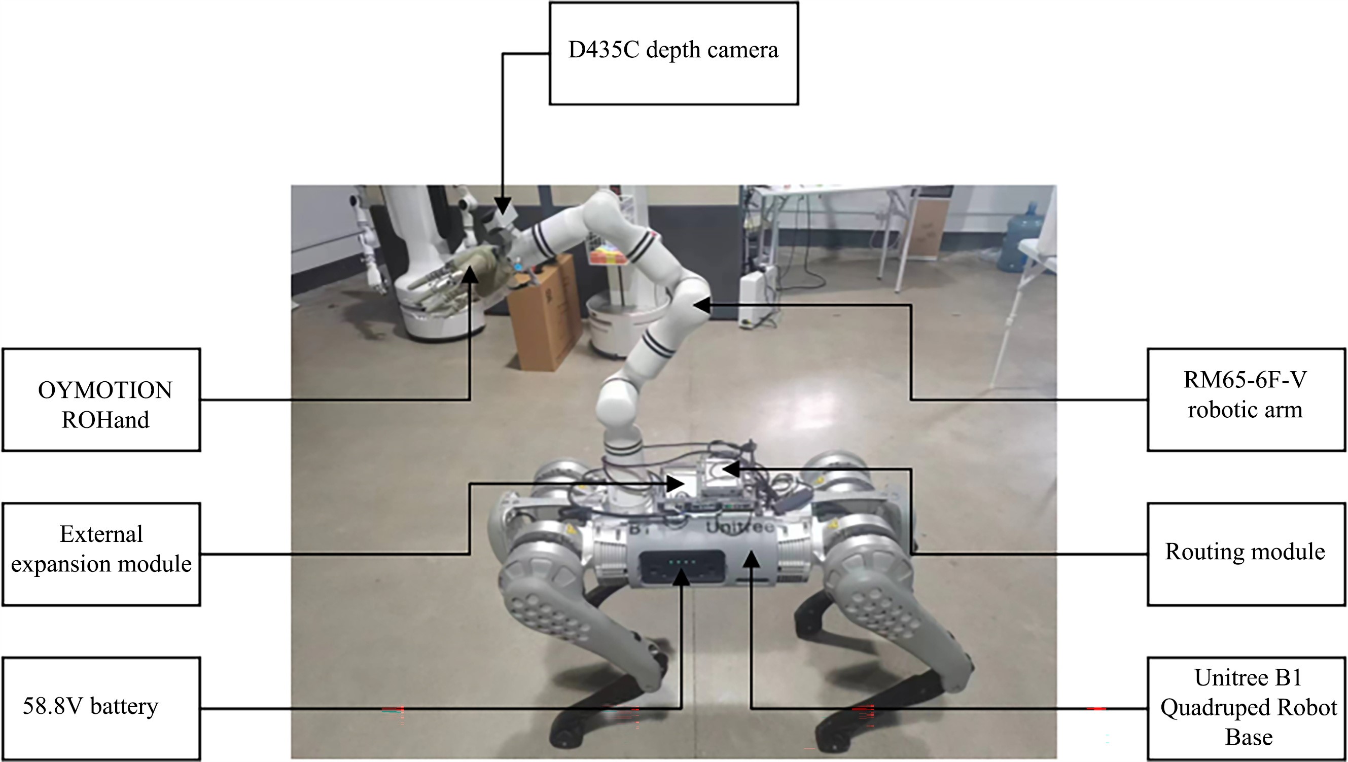 Overall Structure Diagram