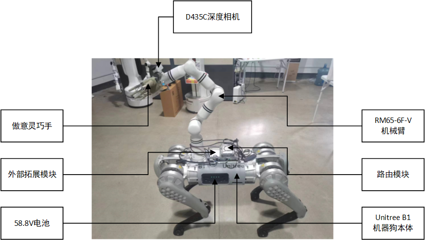 整体结构图