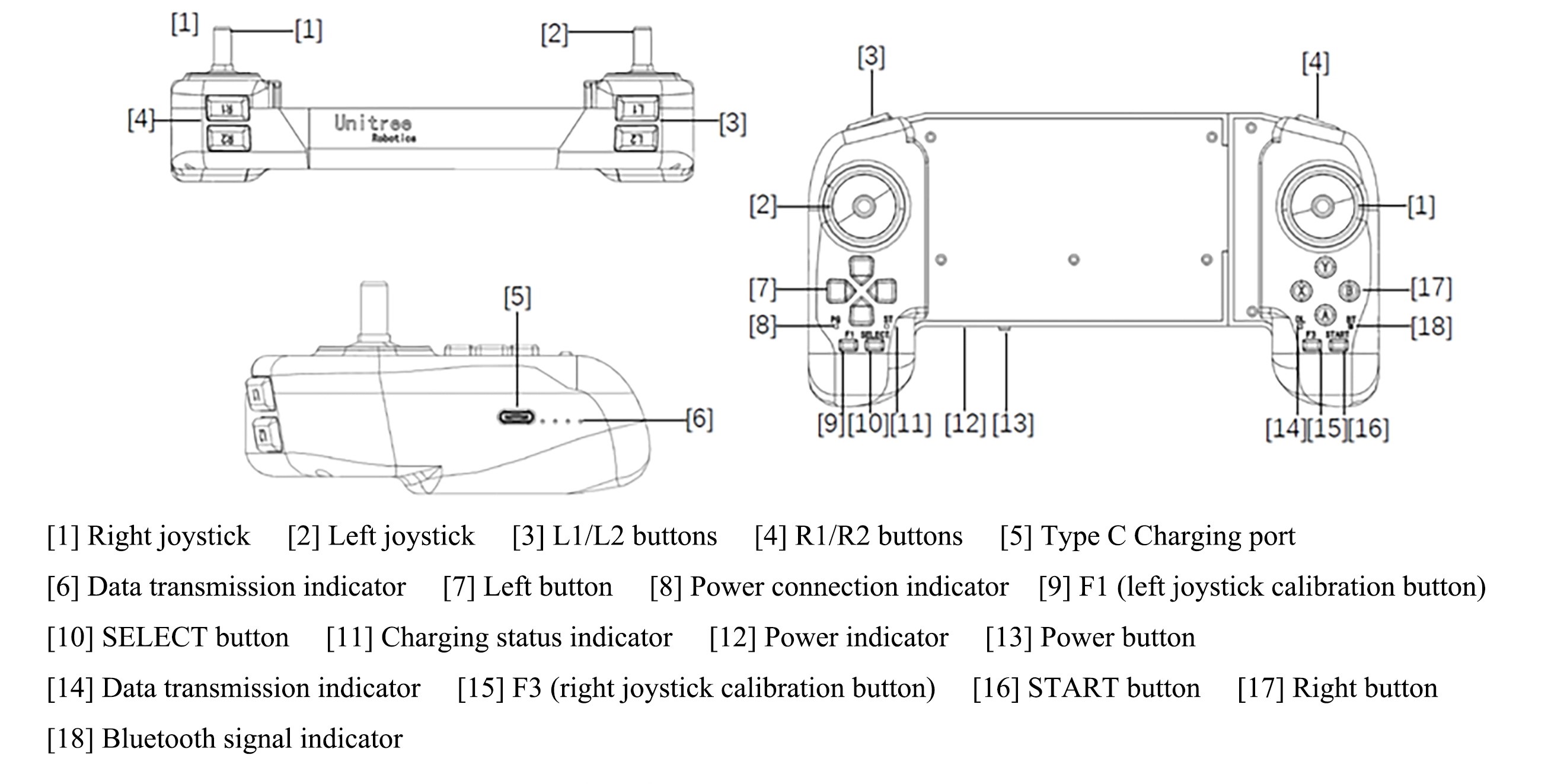 Handle control instructions