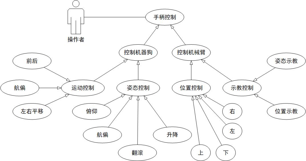 用例模型图