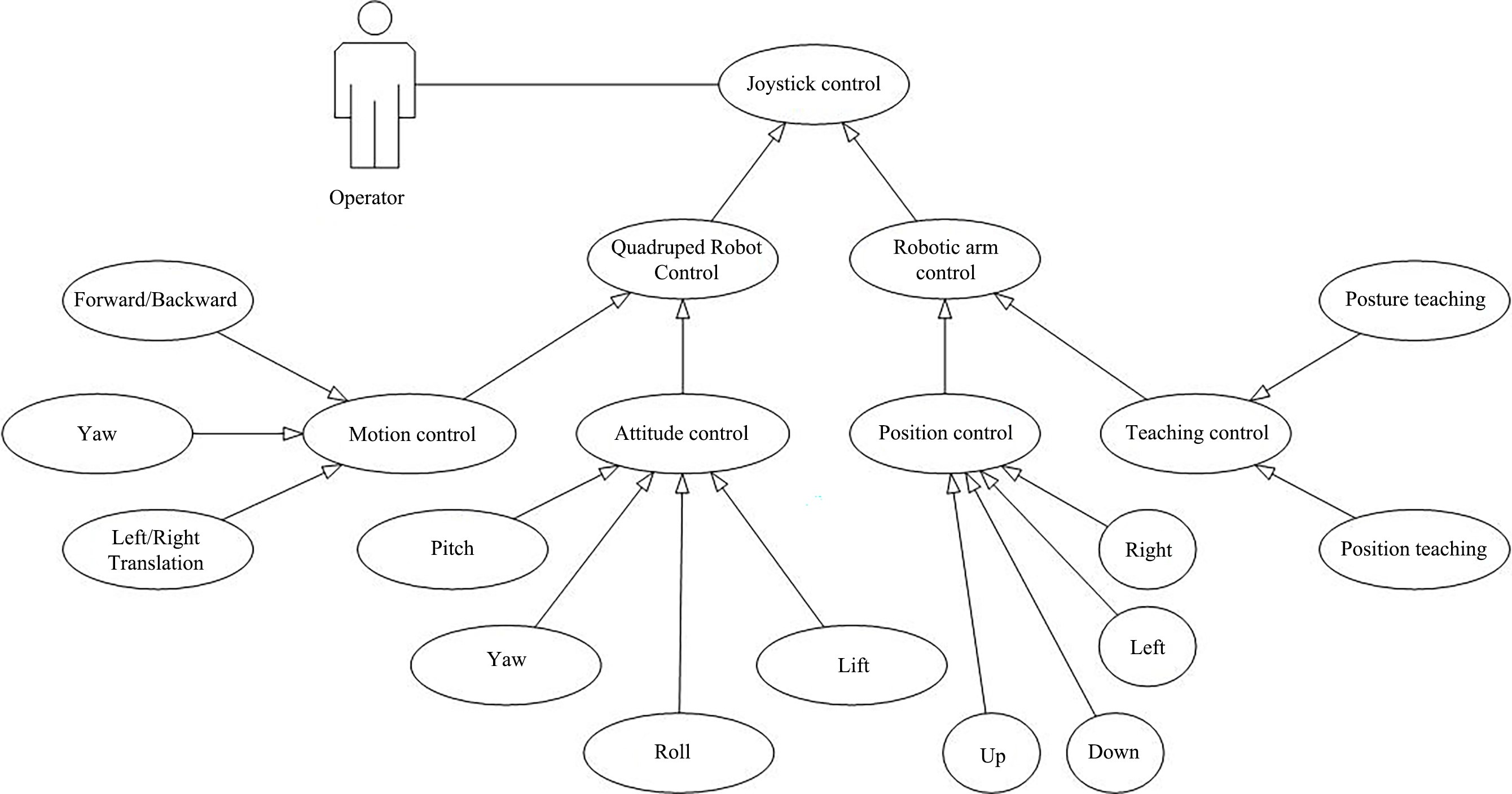 Use case model diagram