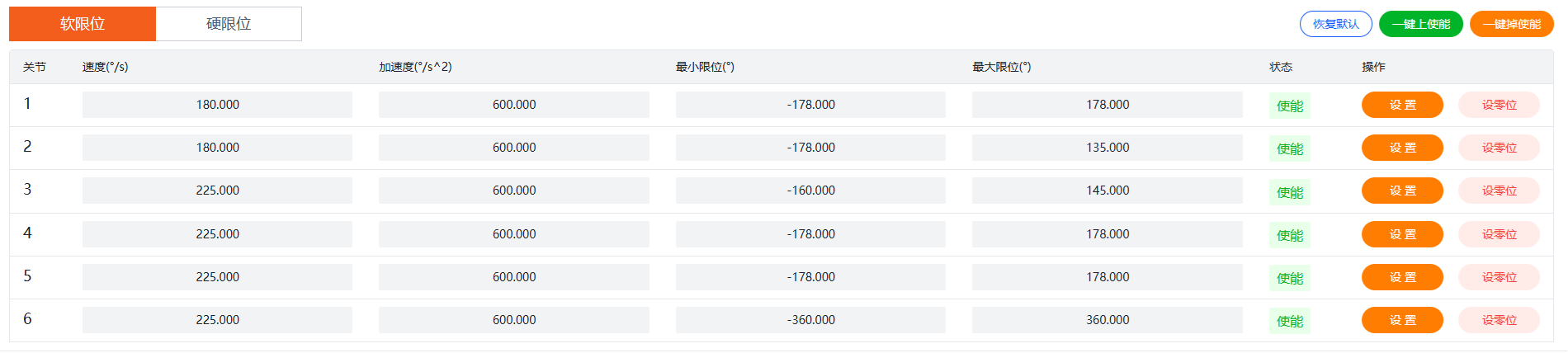 关节配置示意图