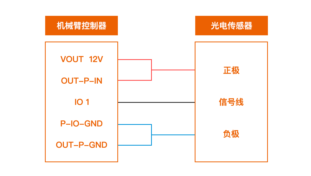 采用内部供电的数字输入