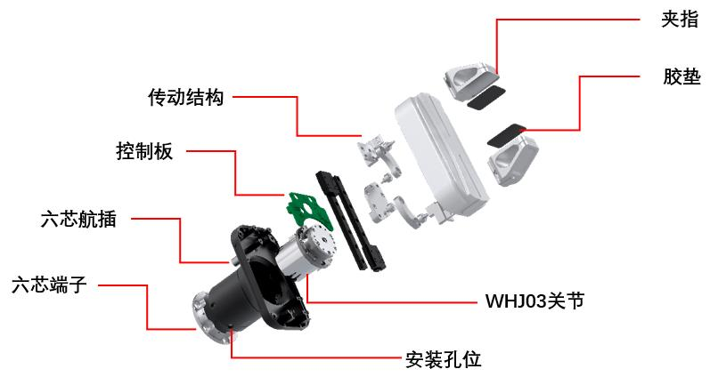 两指平行夹爪主体结构