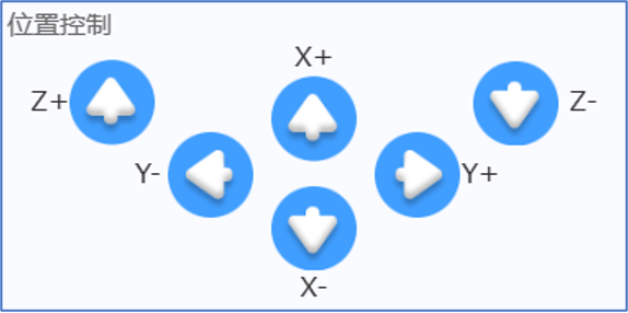 位置控制按键示意图