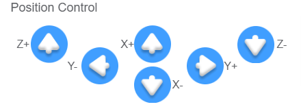 Position control button diagram