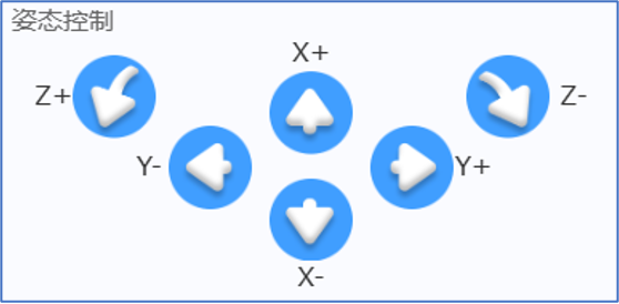 姿态控制按键示意图