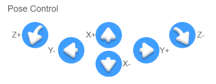 Orientation control button diagram