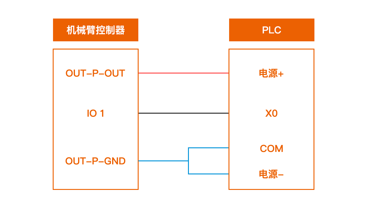 采用外部供电的数字输出