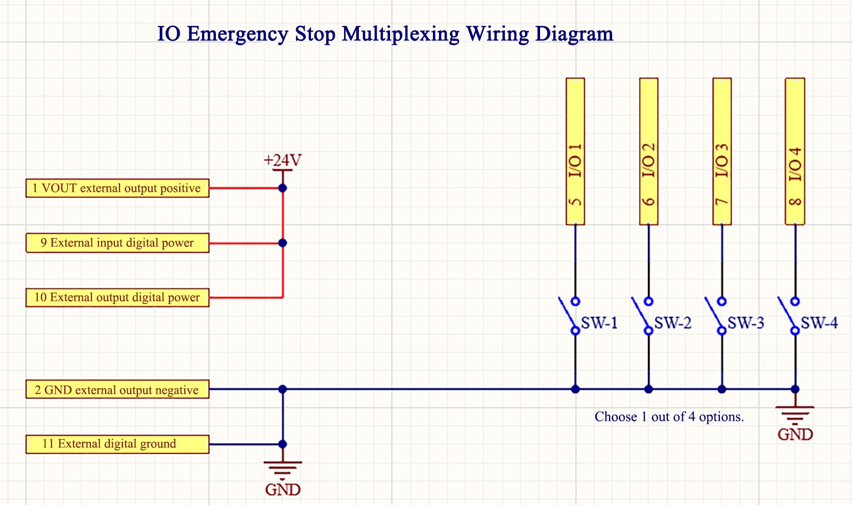 IO Emergency stop multiplexed wiring diagram