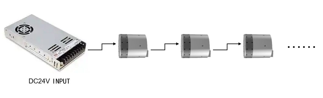 Chain Topology