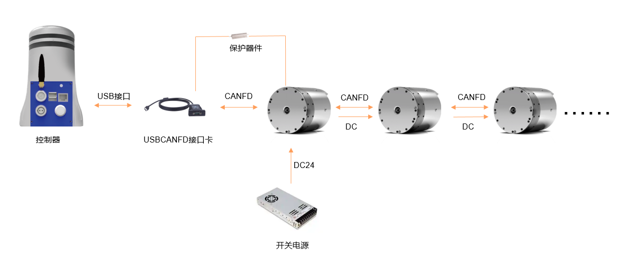 CANFD通信接线图