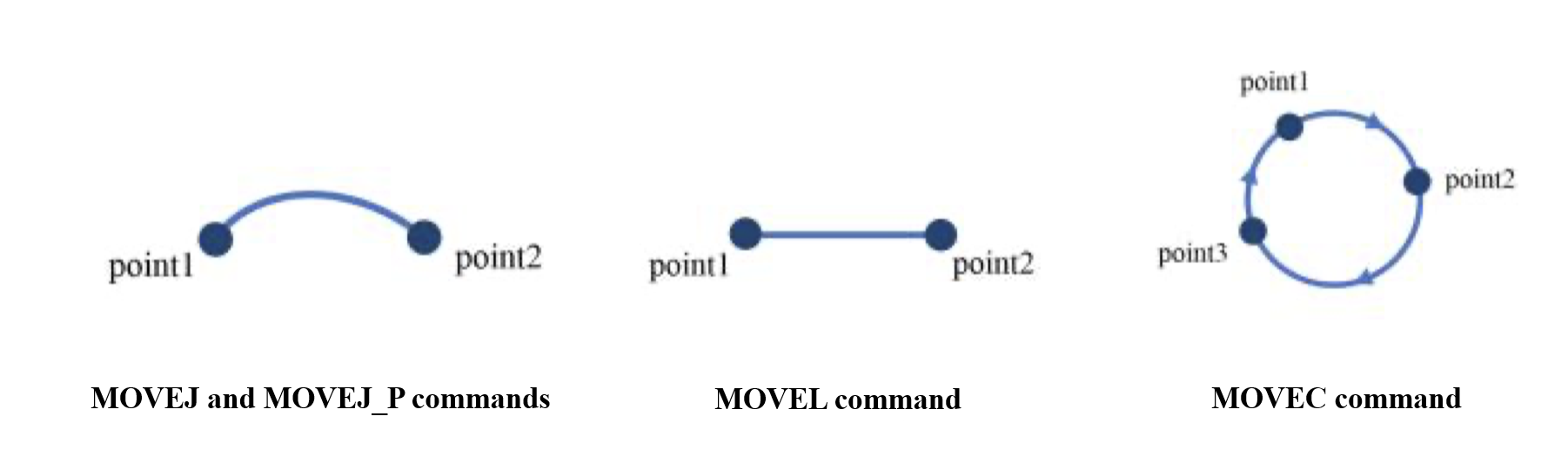 Move command