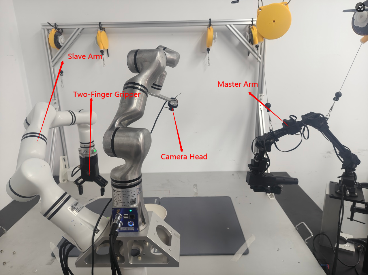 Hardware Layout Diagram
