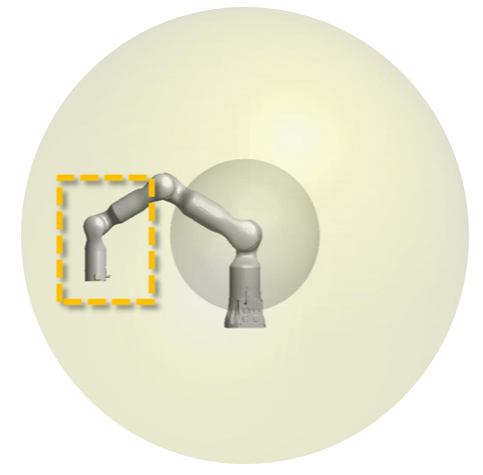 Illustration of area with good maneuverability