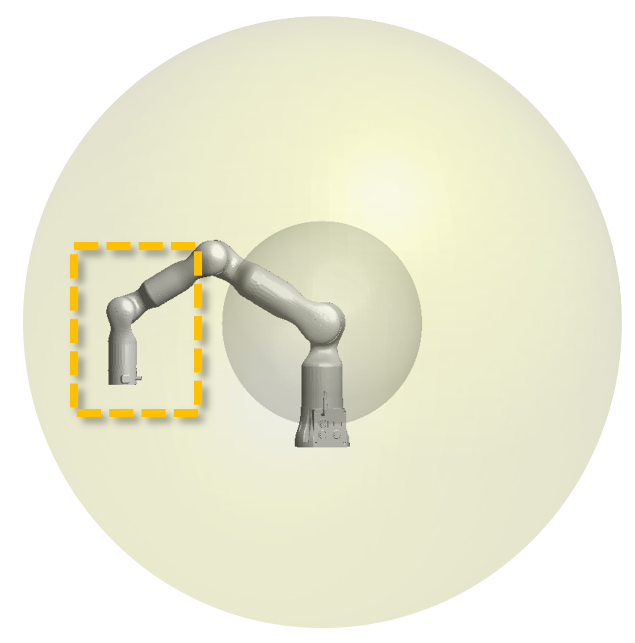 Illustration of area with good maneuverability