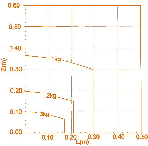 RML63-6FB