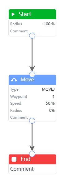 终止指令程序示例