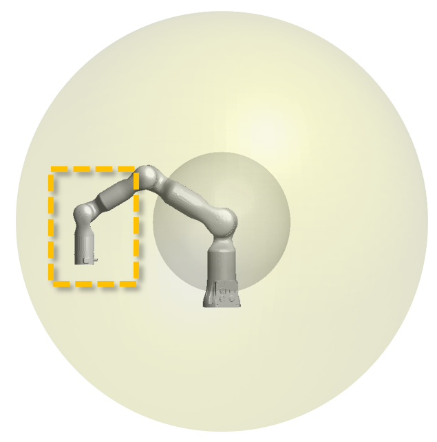 Illustration of area with good maneuverability