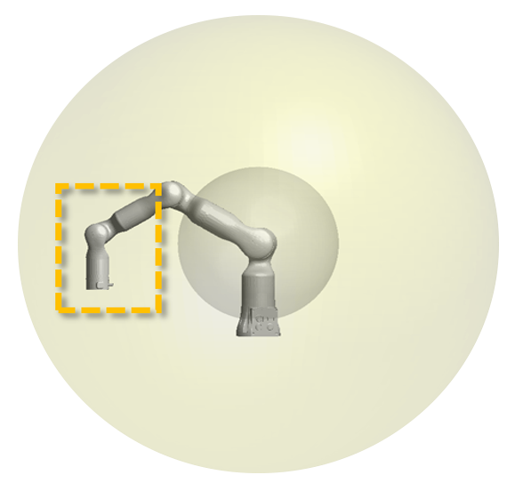Illustration of area with good maneuverability