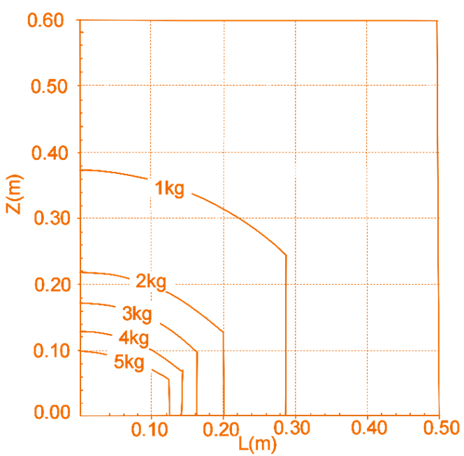 ECO65-6F
