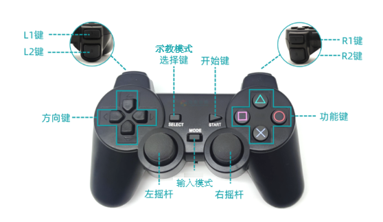 手柄键位示意图